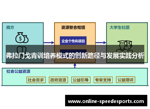 弗拉门戈青训培养模式的创新路径与发展实践分析