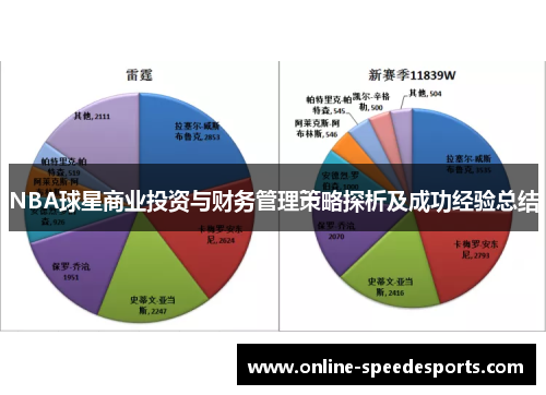 NBA球星商业投资与财务管理策略探析及成功经验总结