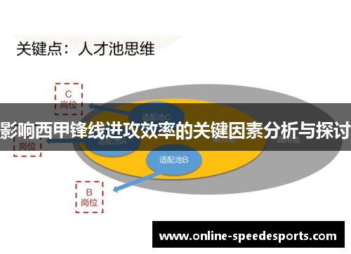 影响西甲锋线进攻效率的关键因素分析与探讨