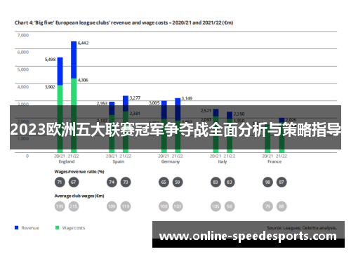 2023欧洲五大联赛冠军争夺战全面分析与策略指导 2023欧洲五大联赛冠军争夺战全面分析与策略指导