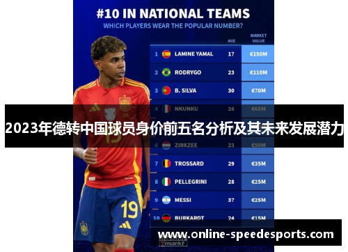 2023年德转中国球员身价前五名分析及其未来发展潜力 2023年德转中国球员身价前五名分析及其未来发展潜力