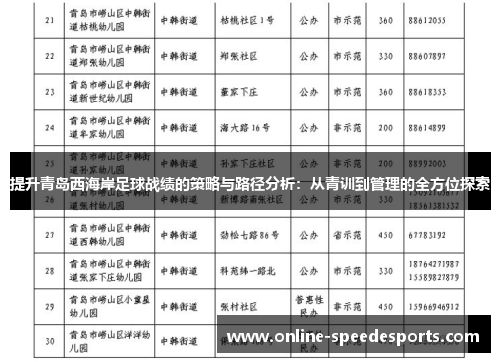提升青岛西海岸足球战绩的策略与路径分析：从青训到管理的全方位探索