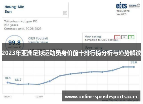 2023年亚洲足球运动员身价前十排行榜分析与趋势解读