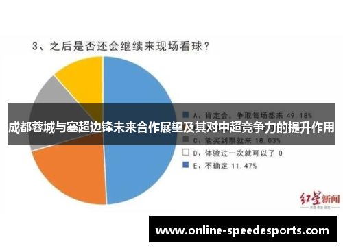 成都蓉城与塞超边锋未来合作展望及其对中超竞争力的提升作用 成都蓉城与塞超边锋未来合作展望及其对中超竞争力的提升作用