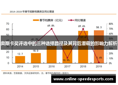 奥斯卡奖评选中的三种选择路径及其背后潜藏的影响力解析 奥斯卡奖评选中的三种选择路径及其背后潜藏的影响力解析