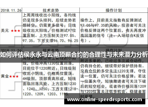 如何评估侯永永与云南顶薪合约的合理性与未来潜力分析