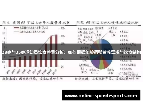38岁与33岁运动员饮食差异分析:如何根据年龄调整营养需求与饮食结构 38岁与33岁运动员饮食差异分析:如何根据年龄调整营养需求与饮食结构