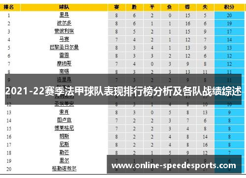 2021-22赛季法甲球队表现排行榜分析及各队战绩综述