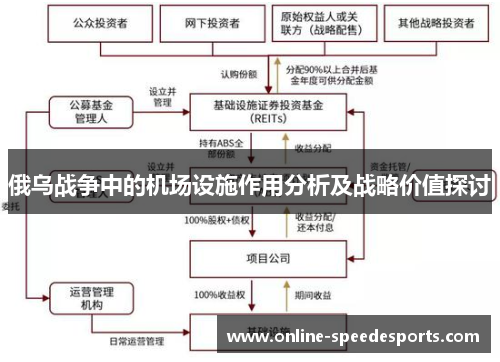 俄乌战争中的机场设施作用分析及战略价值探讨 俄乌战争中的机场设施作用分析及战略价值探讨