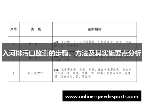 入河排污口监测的步骤、方法及其实施要点分析 入河排污口监测的步骤、方法及其实施要点分析