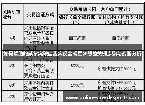 如何帮助鲍威尔突破自我实现全明星梦想的关键步骤与战略分析 如何帮助鲍威尔突破自我实现全明星梦想的关键步骤与战略分析