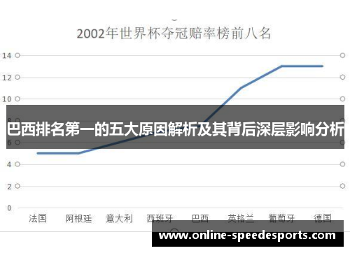 巴西排名第一的五大原因解析及其背后深层影响分析 巴西排名第一的五大原因解析及其背后深层影响分析