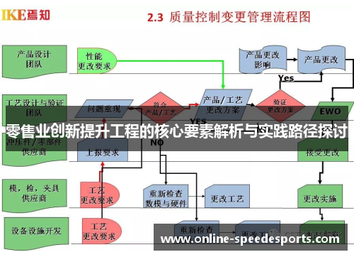 零售业创新提升工程的核心要素解析与实践路径探讨
