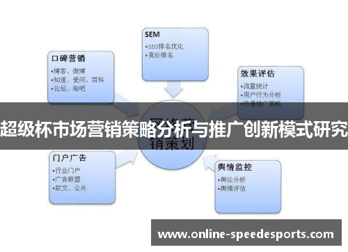 超级杯市场营销策略分析与推广创新模式研究 超级杯市场营销策略分析与推广创新模式研究