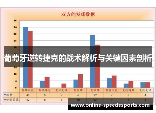 葡萄牙逆转捷克的战术解析与关键因素剖析 葡萄牙逆转捷克的战术解析与关键因素剖析