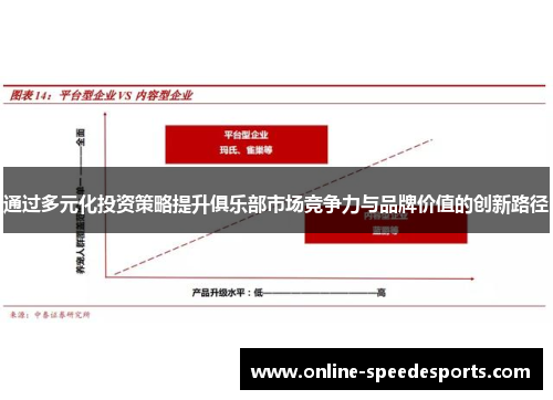 通过多元化投资策略提升俱乐部市场竞争力与品牌价值的创新路径